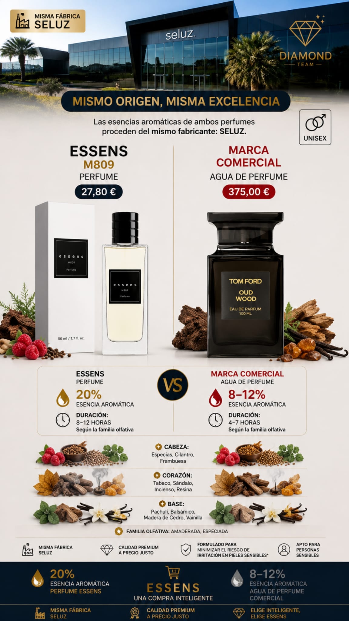 ESSENS COSMETIC